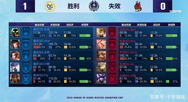 这场对阵合 这场对阵合