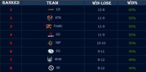 威尔斯个人